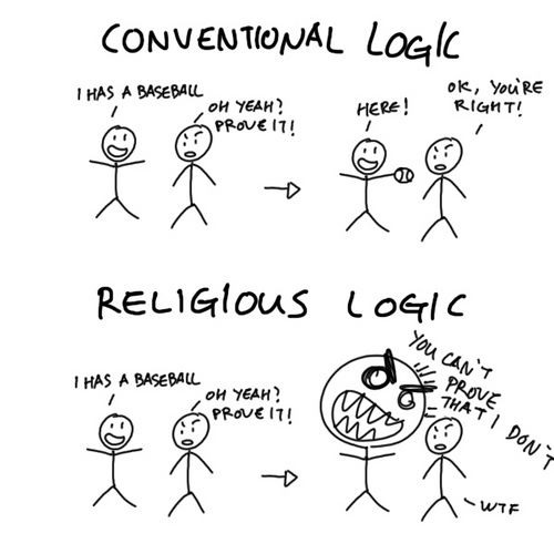 Lógica Religiosa