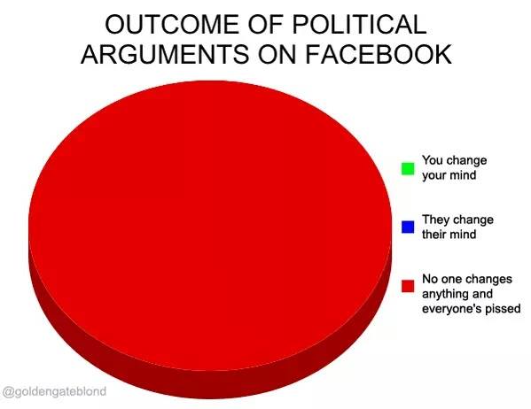 facebook_politics